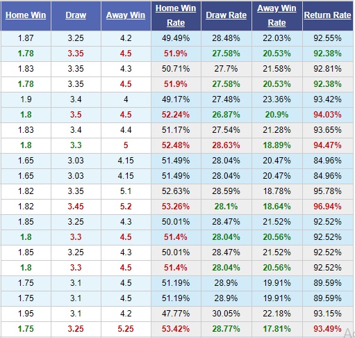 Chievo-vs-Virtus-Entella-Chenh-lech-dang-cap-03h00-ngay-26-11-Hang-2-Italia-Serie-B-5