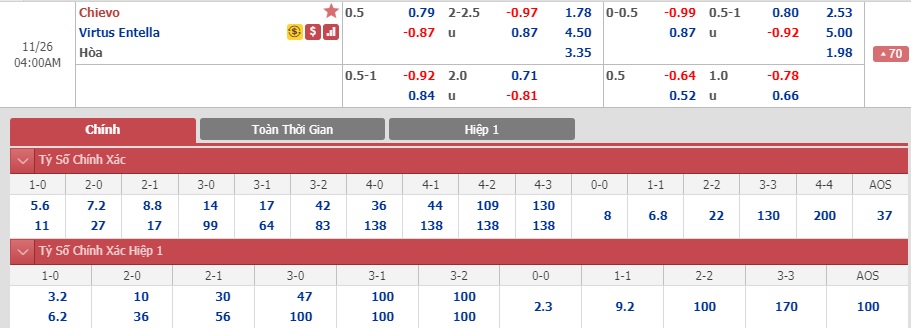 Chievo-vs-Virtus-Entella-Chenh-lech-dang-cap-03h00-ngay-26-11-Hang-2-Italia-Serie-B