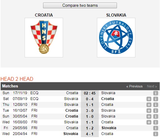 Croatia-vs-Slovakia-xay-chac-ngoi-dau-02h45-ngay-17-11-Vong-loai-Euro-2020-6