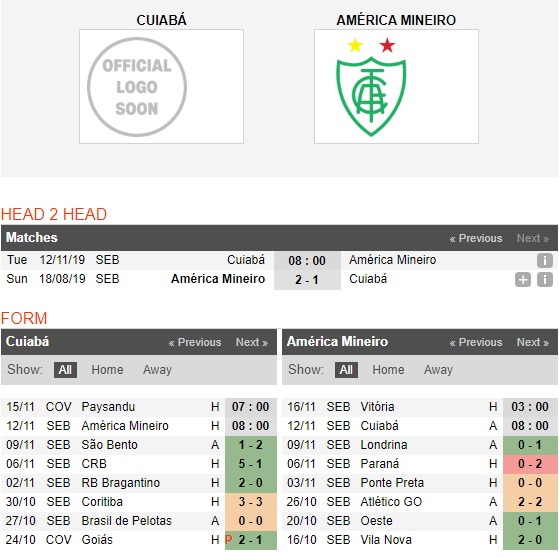 Cuiaba-vs-America-Mineiro-Ban-linh-ma-cu-08h00-ngay-12-11-Hang-2-Brazil-Brazil-Serie-B-1