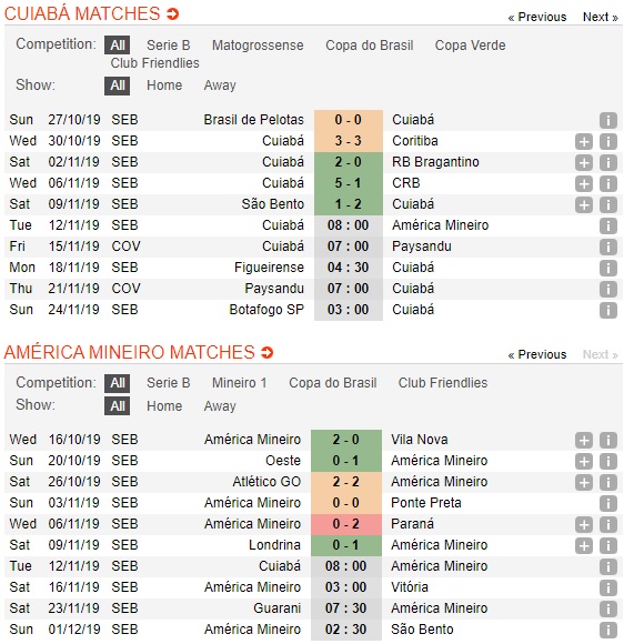 Cuiaba-vs-America-Mineiro-Ban-linh-ma-cu-08h00-ngay-12-11-Hang-2-Brazil-Brazil-Serie-B-2