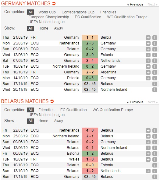 Duc-vs-Belarrus-Tai-chiem-ngoi-dau-02h45-ngay-17-11-Vong-loai-Euro-2020-5