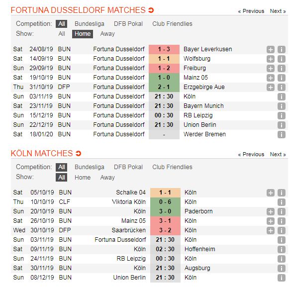 Dusseldorf-vs-Cologne-Loi-the-san-nha-21h30-ngay-3-11-Giai-VDQG-Duc-Bundesliga-5