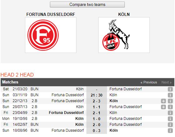 Dusseldorf-vs-Cologne-Loi-the-san-nha-21h30-ngay-3-11-Giai-VDQG-Duc-Bundesliga-6