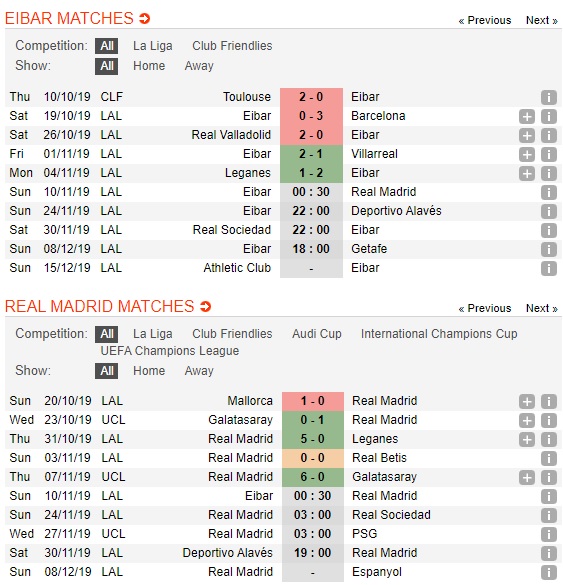Eibar-vs-Real-Madrid-Tiep-da-hung-phan-00h30-ngay-10-11-VDQG-Tay-Ban-Nha-La-Liga-3