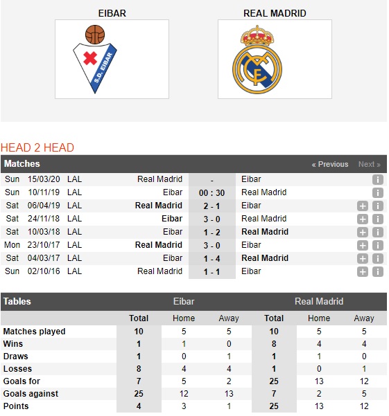 Eibar-vs-Real-Madrid-Tiep-da-hung-phan-00h30-ngay-10-11-VDQG-Tay-Ban-Nha-La-Liga
