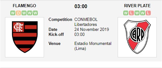 Flamengo-vs-River-Plate-Bao-ve-thanh-cong-ngoi-vuong-03h00-ngay-24-11-Cup-C1-Nam-My-Copa-Libertadores-1