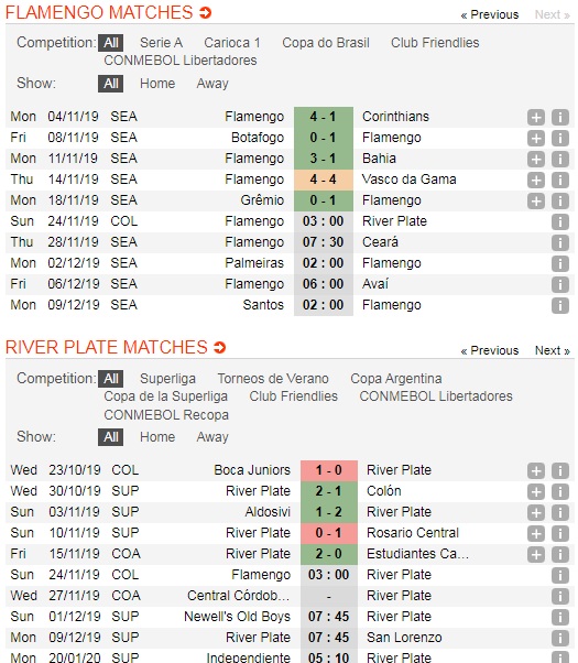 Flamengo-vs-River-Plate-Bao-ve-thanh-cong-ngoi-vuong-03h00-ngay-24-11-Cup-C1-Nam-My-Copa-Libertadores-5