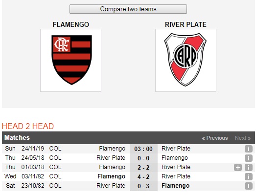 Flamengo-vs-River-Plate-Bao-ve-thanh-cong-ngoi-vuong-03h00-ngay-24-11-Cup-C1-Nam-My-Copa-Libertadores-6