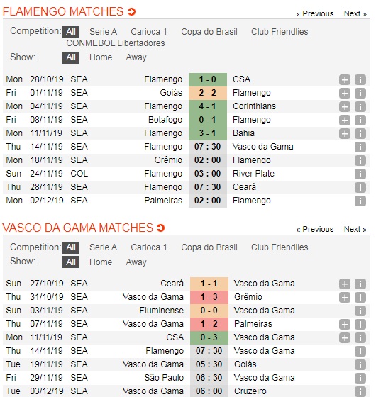 Flamengo-vs-Vasco-da-Gama-Xay-chac-ngoi-dau-07h30-ngay-14-11-Giai-VDQG-Brazil-Brazil-Serie-A-5