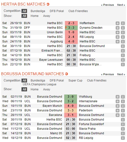 Hertha-Berlin-vs-Dortmund-Dai-nao-o-Thu-do-21h30-ngay-30-11-VDQG-Duc-Bundesliga-5