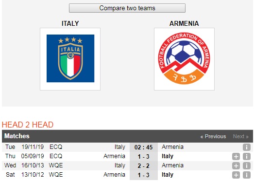 Italia-vs-Armenia-Noi-dai-mach-thang-02h45-ngay-19-11-Vong-loai-Euro-2020-6