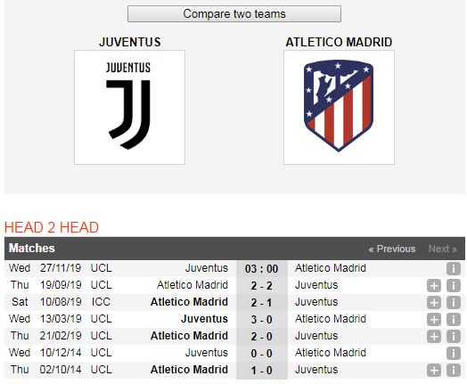 Juventus-vs-Atletico-Madrid-Doc-chiem-ngoi-dau-bang-D-03h00-ngay-27-11-Cup-C1-chau-Au-Champions-League-6