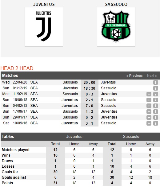 Juventus-vs-Sassuolo-Cung-co-ngoi-dau-18h30-ngay-01-12-VDQG-Italia-Serie-A-4
