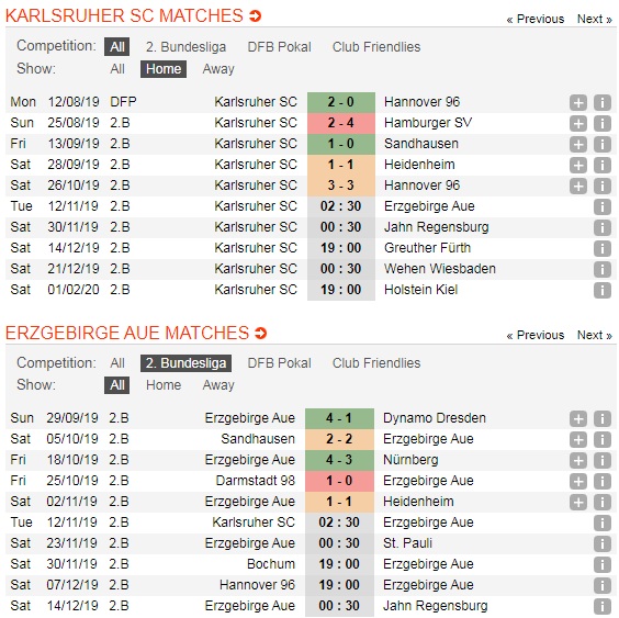 Karlsruher-vs-Erzgebirge-Aue-Bat-phan-thang-bai-02h30-ngay-12-11-Giai-hang-hai-Duc-Bundesliga-II-5