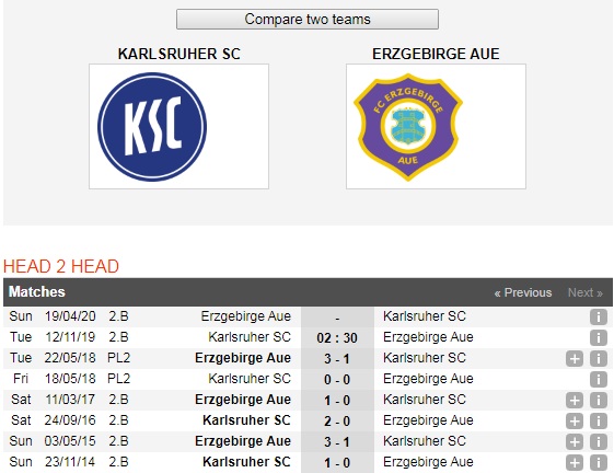 Karlsruher-vs-Erzgebirge-Aue-Bat-phan-thang-bai-02h30-ngay-12-11-Giai-hang-hai-Duc-Bundesliga-II-6