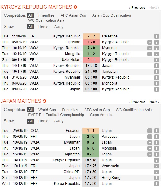 Kyrgyztan-vs-Nhat-Ban-Suc-manh-ung-cu-vien-so-mot-18h18-ngay-14-11-Vong-loai-World-Cup-2022-World-Cup-2022-Qualifiers-2