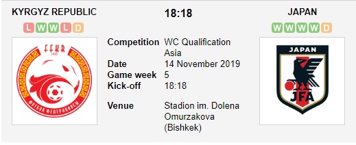 Kyrgyztan-vs-Nhat-Ban-Suc-manh-ung-cu-vien-so-mot-18h18-ngay-14-11-Vong-loai-World-Cup-2022-World-Cup-2022-Qualifiers-3