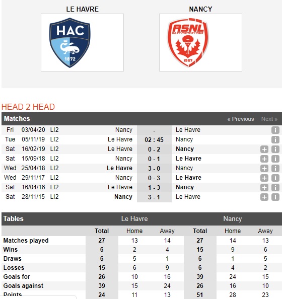 Le-Havre-vs-Nancy-San-nha-khong-an-toan-02h45-ngay-05-11-Hang-2-Phap-Ligue-2-1