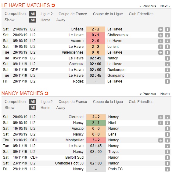 Le-Havre-vs-Nancy-San-nha-khong-an-toan-02h45-ngay-05-11-Hang-2-Phap-Ligue-2-2