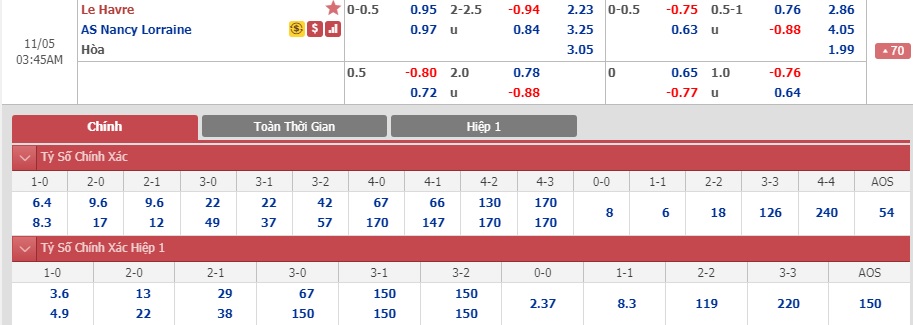 Le-Havre-vs-Nancy-San-nha-khong-an-toan-02h45-ngay-05-11-Hang-2-Phap-Ligue-2-4