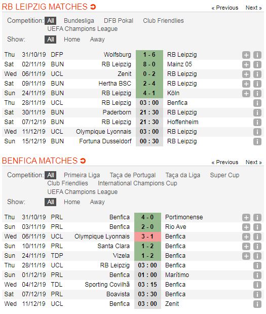 Leipzig-vs-Benfica-Tam-ve-dau-tien-cua-bang-G-03h00-ngay-28-11-Cup-C1-chau-Au-Champions-League-5
