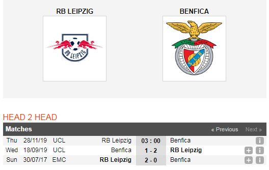 Leipzig-vs-Benfica-Tam-ve-dau-tien-cua-bang-G-03h00-ngay-28-11-Cup-C1-chau-Au-Champions-League-6
