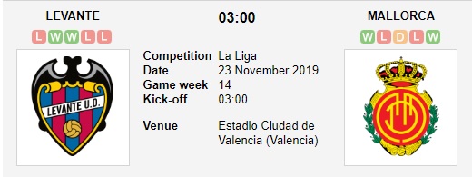 Levante-vs-Mallorca-Loi-the-san-nha-03h00-ngay-23-11-VDQG-Tay-Ban-Nha-La-Liga-1