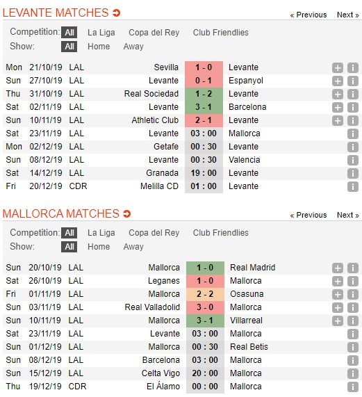 Levante-vs-Mallorca-Loi-the-san-nha-03h00-ngay-23-11-VDQG-Tay-Ban-Nha-La-Liga-2