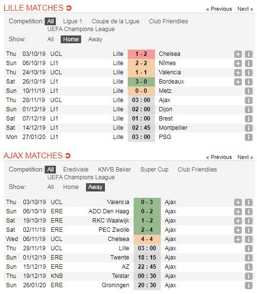 Lille-vs-Ajax-Amsterdam-Duy-tri-ngoi-dau-bang-H-03h00-ngay-28-11-Cup-C1-chau-Au-Champions-League-5