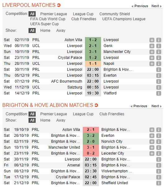 Liverpool-vs-Brighton-Suc-manh-ung-vien-22h00-ngay-30-11-Ngoai-hang-Anh-Premier-League-1