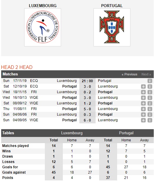 Luxembourg-vs-Bo-Dao-Nha-Con-moi-ua-thich-21h00-ngay-17-11-Vong-loai-Euro-2020-Euro-2020-Qualifiers