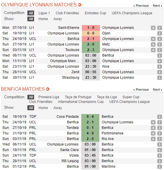 Lyon-vs-Benfica-Tro-lai-mat-dat-03h00-ngay-06-11-Cup-C1-chau-Au-Champions-League-4