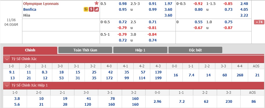 Lyon-vs-Benfica-Tro-lai-mat-dat-03h00-ngay-06-11-Cup-C1-chau-Au-Champions-League-5