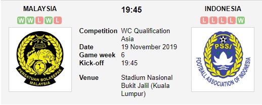 Malaysia-vs-Indonesia-Bat-nat-ke-sa-co-19h45-ngay-19-11-Vong-loai-World-Cup-2022-World-Cup-2022-Qualifiers-4