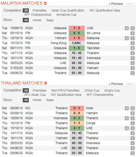 Malaysia-vs-Thai-Lan-Chien-dau-vi-danh-du-19h45-ngay-14-11-Vong-loai-World-Cup-2022-5