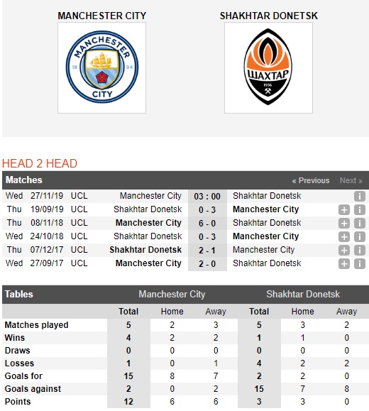 Man-City-vs-Shakhtar-Donetsk-Vui-dap-khach-Dong-Au-03h00-ngay-27-11-Cup-C1-chau-Au-Champions-League-1