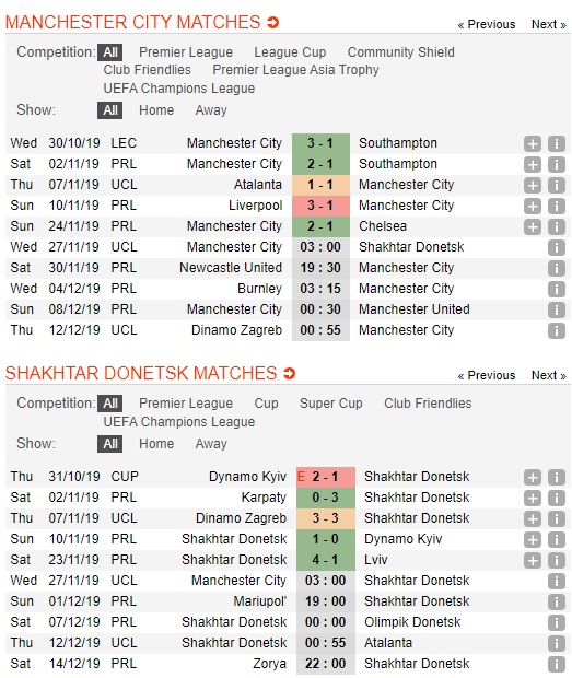 Man-City-vs-Shakhtar-Donetsk-Vui-dap-khach-Dong-Au-03h00-ngay-27-11-Cup-C1-chau-Au-Champions-League-2