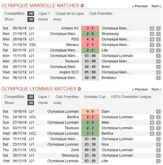 Marseille-vs-Lyon-Manh-su-cat-tieng-gam-03h00-ngay-11-11-VDQG-Phap-Ligue-1-3