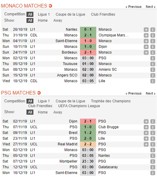 Monaco-vs-PSG-Dang-cap-nha-vua-03h00-ngay-02-12-VDQG-Phap-Ligue-1-4