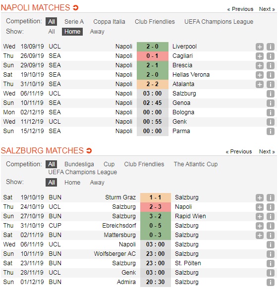 Napoli-vs-Salzburg-Xay-chac-ngoi-dau-03h00-ngay-6-11-Cup-C1-chau-Au-Champions-League-5