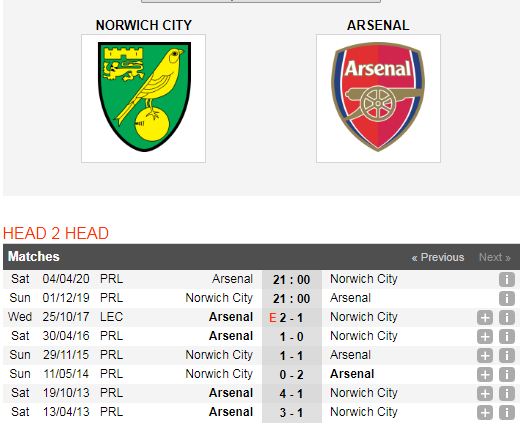 Norwich-City-vs-Arsenal-Thay-tuong-doi-van-21h00-ngay-01-12-Giai-ngoai-hang-Anh-Premier-League-6