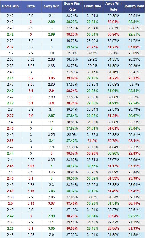 Numancia-vs-Malaga-Tro-lai-duong-dua-03h00-ngay-30-11-Hang-2-Tay-Ban-Nha-Segunda-Division-4