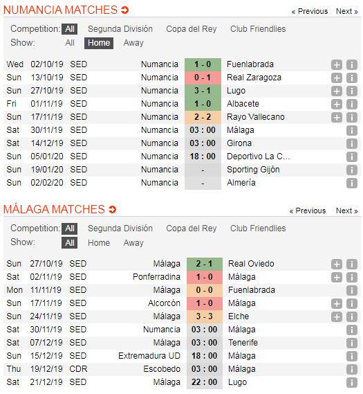 Numancia-vs-Malaga-Tro-lai-duong-dua-03h00-ngay-30-11-Hang-2-Tay-Ban-Nha-Segunda-Division-5