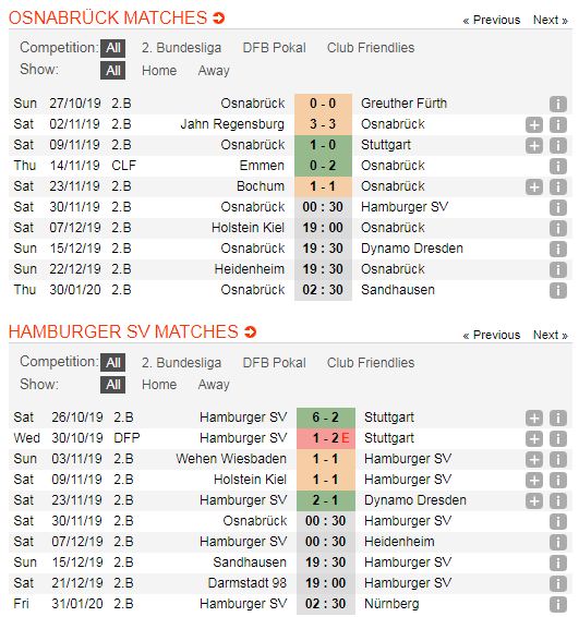 Osnabruck-vs-Hamburger-Noi-dai-mach-bat-bai-00h30-ngay-30-11-Hang-2-Duc-Bundesliga-II-5