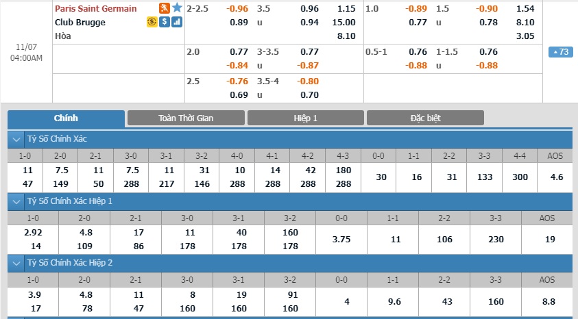 PSG-vs-Club-Brugge-Tam-ve-dau-tien-cua-bang-A-03h00-ngay-7-11-Cup-C1-chau-Au-Champions-League-3