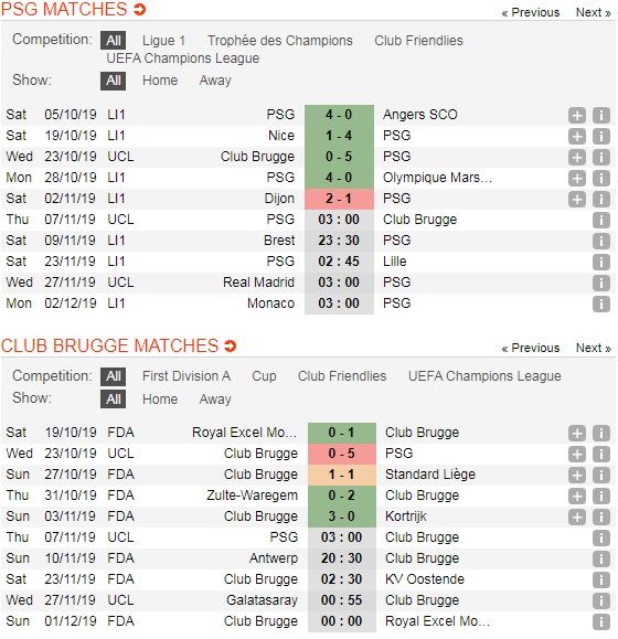 PSG-vs-Club-Brugge-Tam-ve-dau-tien-cua-bang-A-03h00-ngay-7-11-Cup-C1-chau-Au-Champions-League-5