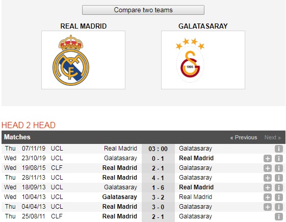 Real-Madrid-vs-Galatasaray-“Ken-ken”-thoat-hiem-03h00-ngay-7-11-Cup-C1-chau-Au-Champions-League-6
