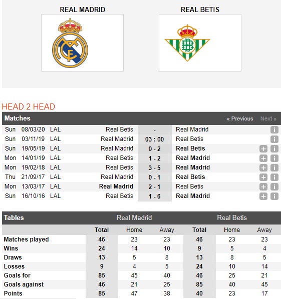 Real-Madrid-vs-Real-Betis-Tiep-da-hung-phan-03h00-ngay-03-11-VDQG-Tay-Ban-Nha-La-Liga-1