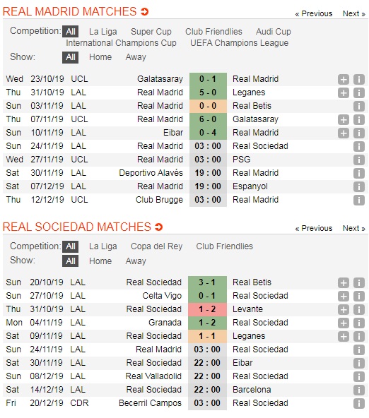Real-Madrid-vs-Real-Sociedad-Tai-chiem-ngoi-dau-03h00-ngay-24-11-Giai-VDQG-Tay-Ban-Nha-La-Liga-5